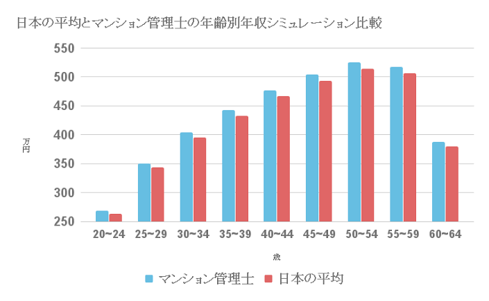 分譲マンションに疲れた人！