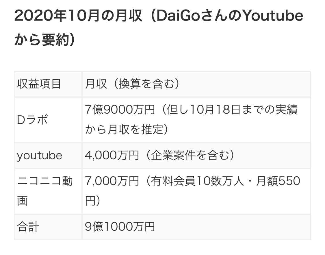 まだまだあったDaiGoの問題発言「安全に妊娠できない女性に男は用がない」