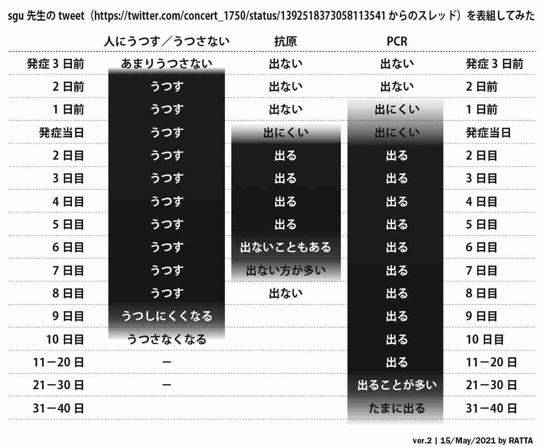 新型コロナ 東京都で新たに5534人の感染確認