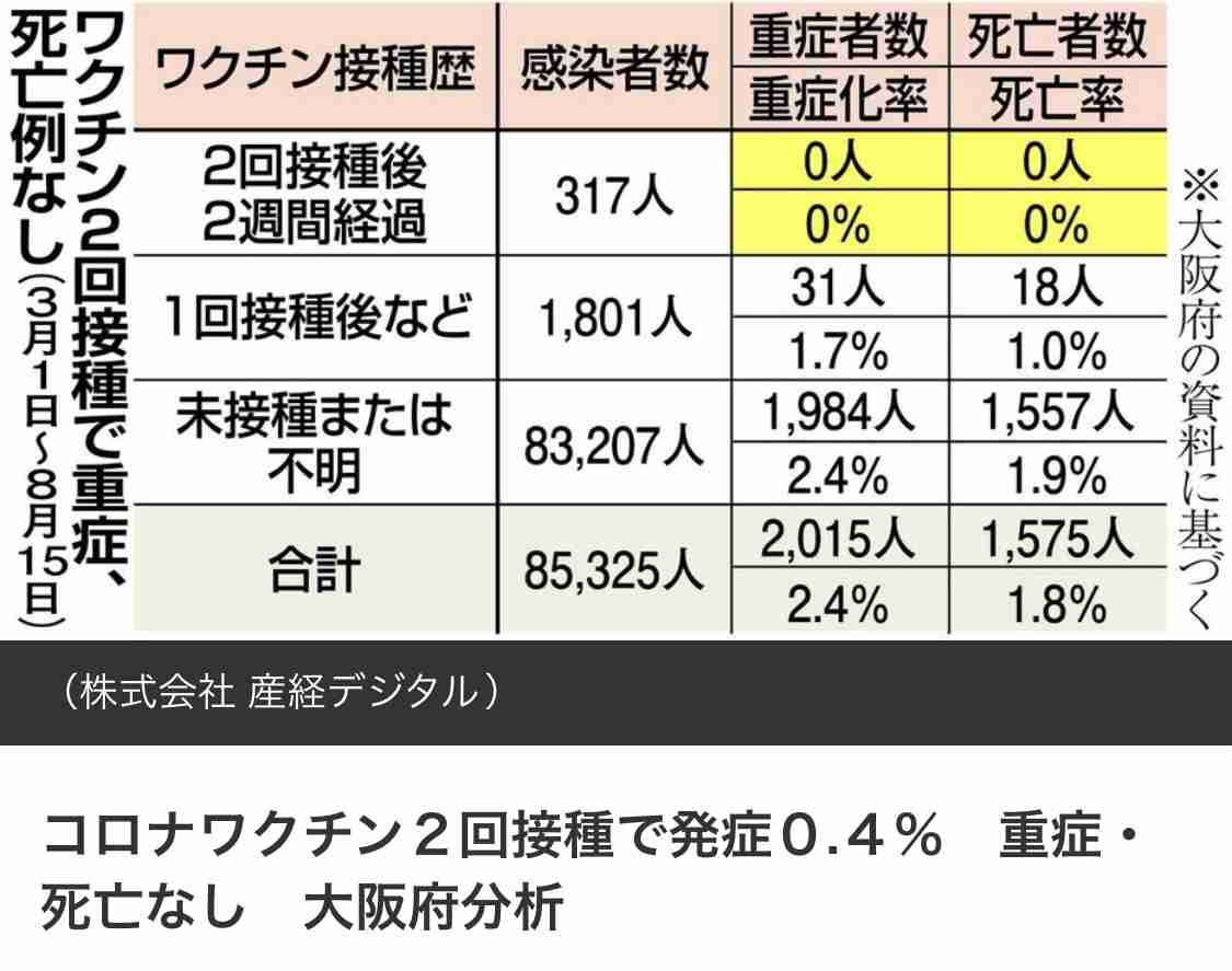 新型コロナ 東京都で新たに5534人の感染確認