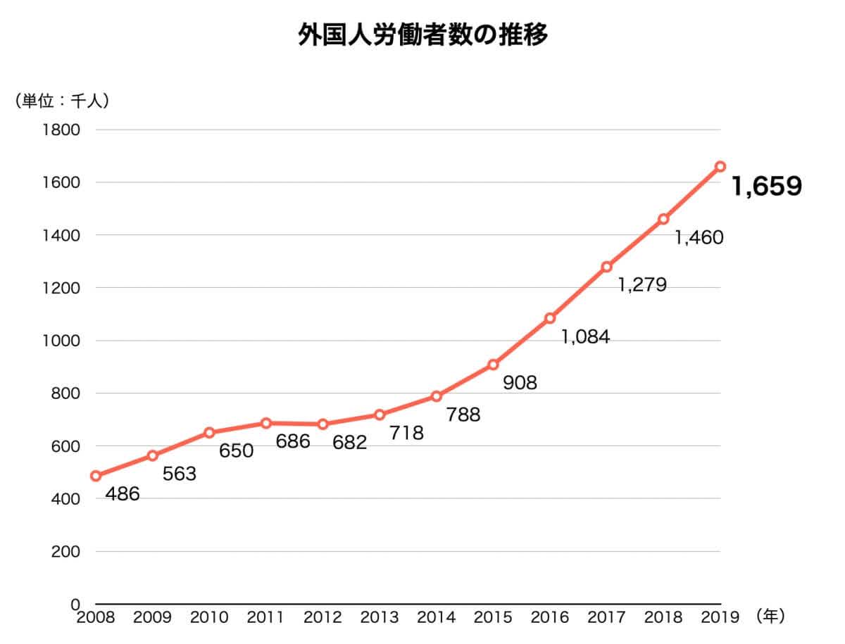 新型コロナ 東京都で新たに5534人の感染確認