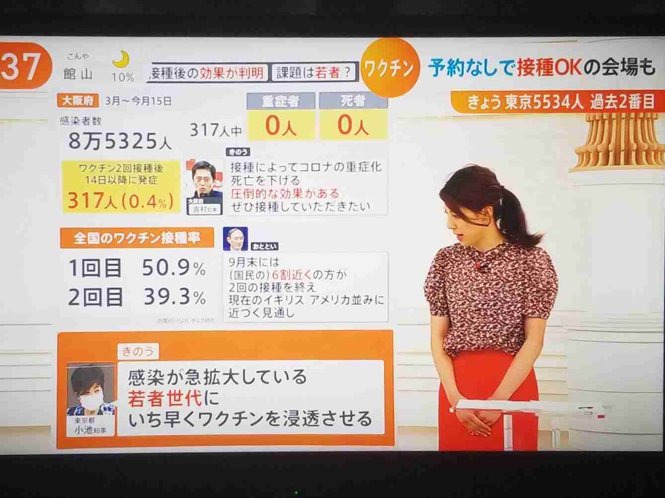 新型コロナ 東京都で新たに5534人の感染確認