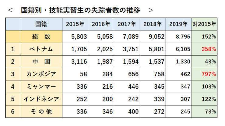 新型コロナ 東京都で新たに5534人の感染確認