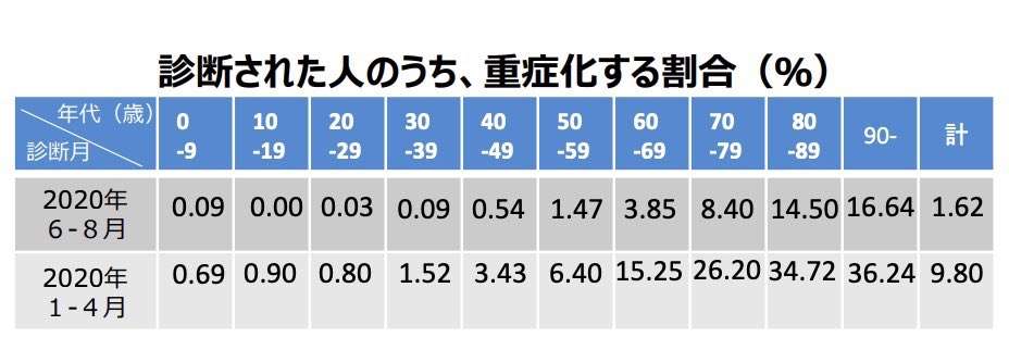 夏休み延長めぐり 文科相「一斉休校要請考えていない」