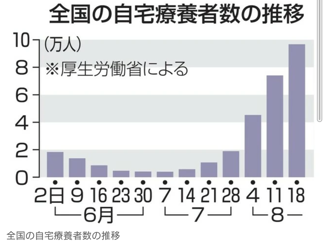 夏休み延長めぐり 文科相「一斉休校要請考えていない」