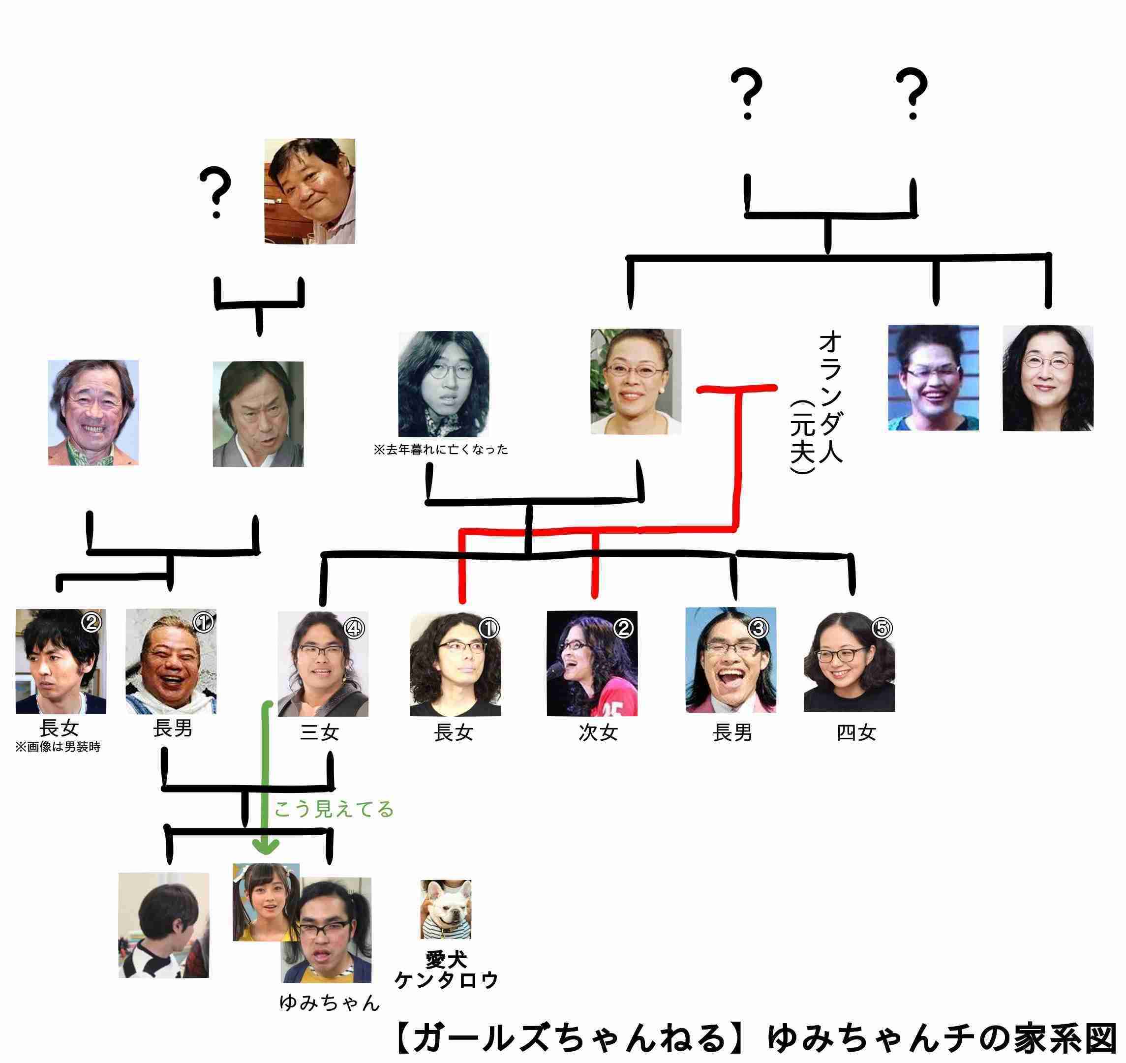 武田鉄矢の画像を貼って雑談するトピPart6