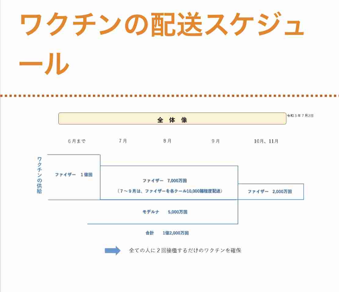 ワクチン接種完了で特典が続々！　全国のキャンペーン実施店まとめ