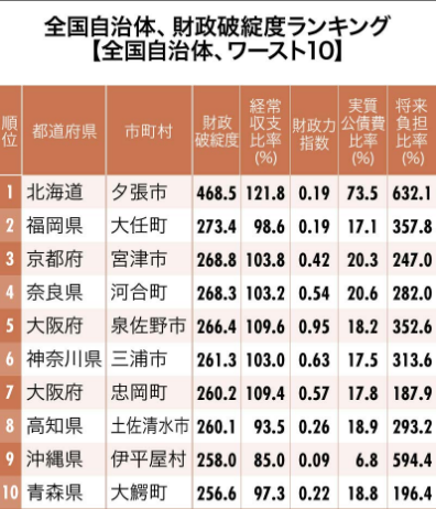 興味がある街を書いて住んだことがある人が住み心地を教えてくれるトピ