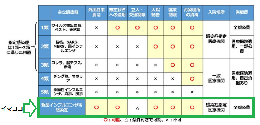 新型コロナ 自宅療養中の妊婦 搬送先なく早産で新生児死亡