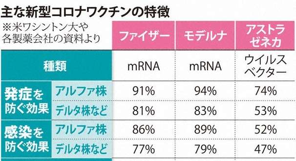 新型コロナ 東京都で新たに4228人の感染確認