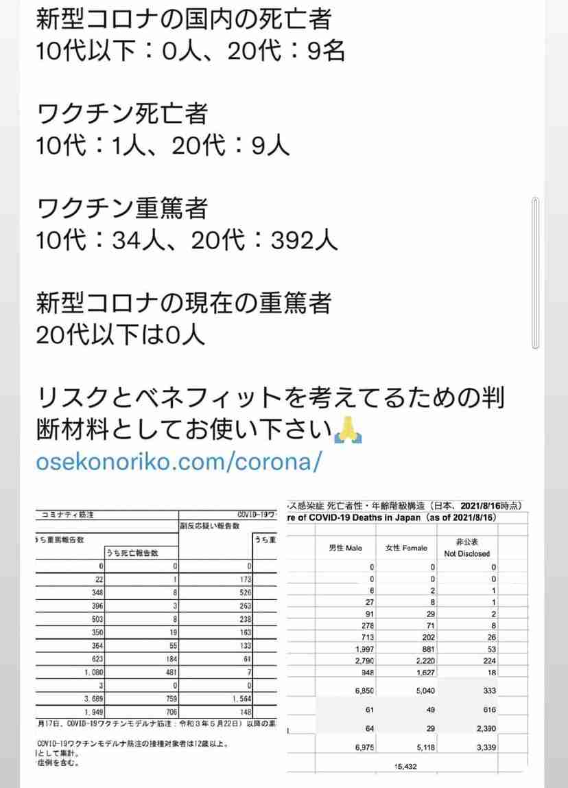 新型コロナ 東京都で新たに4228人の感染確認