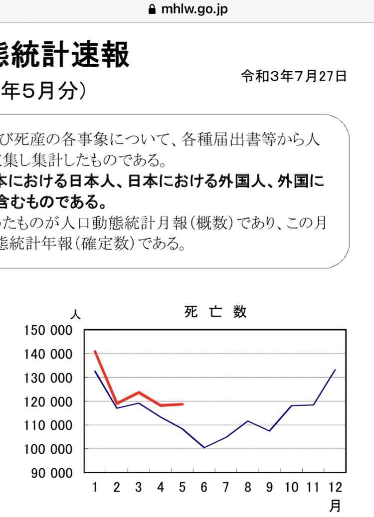 新型コロナ 東京都で新たに4228人の感染確認