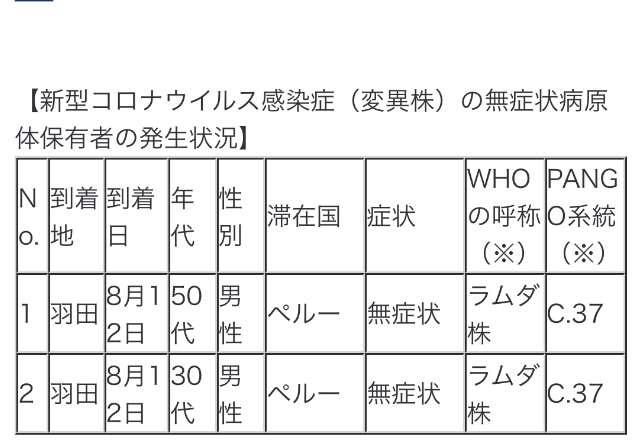 新型コロナ 東京都で新たに4228人の感染確認