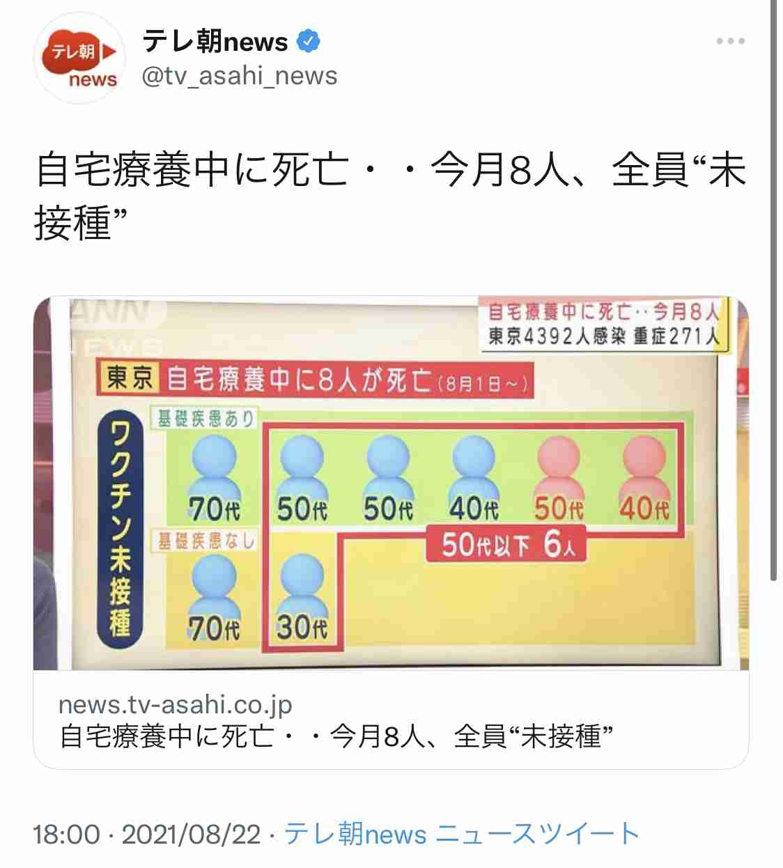 新型コロナ 東京都で新たに4228人の感染確認