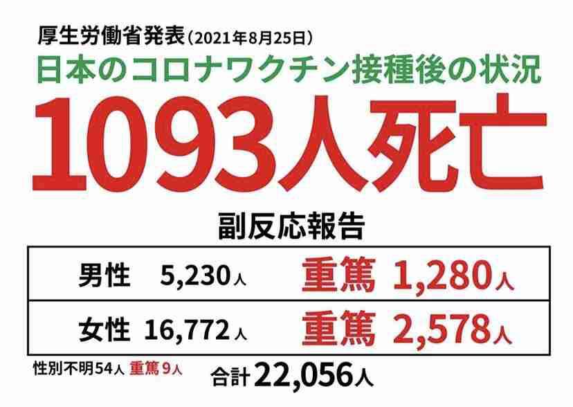 新型コロナ 東京都で新たに4228人の感染確認