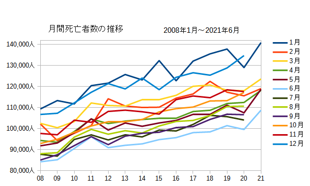 新型コロナ 東京都で新たに4228人の感染確認