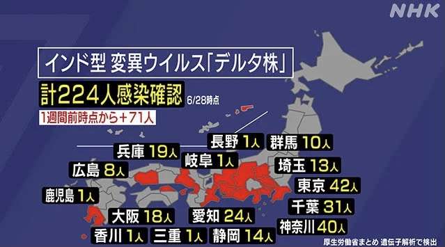 新型コロナ 東京都で新たに4228人の感染確認