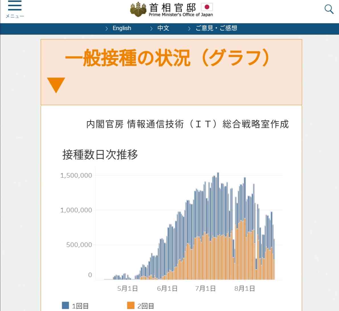 新型コロナ 東京都で新たに4228人の感染確認