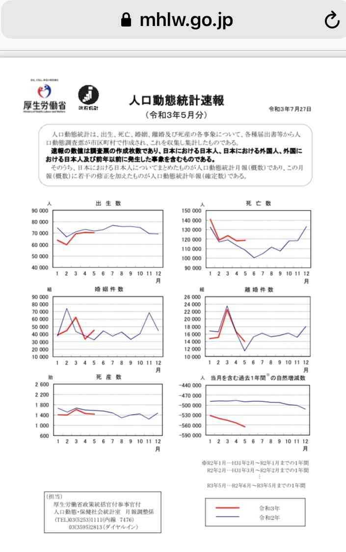 新型コロナ 東京都で新たに4228人の感染確認