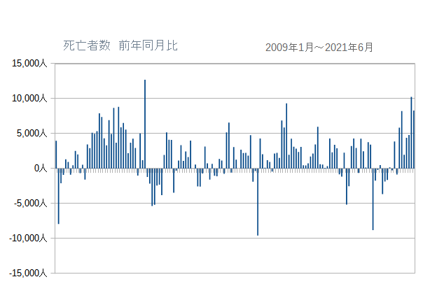 新型コロナ 東京都で新たに4228人の感染確認