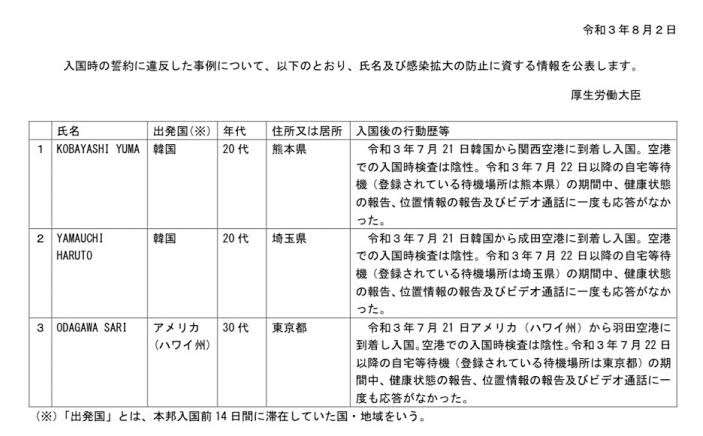 新型コロナ 東京都で新たに4228人の感染確認