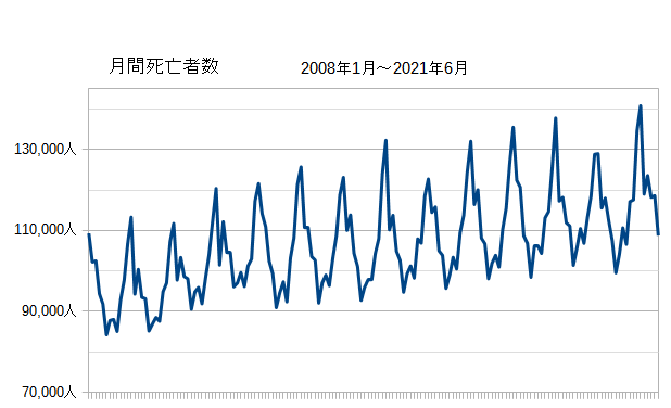 新型コロナ 東京都で新たに4228人の感染確認