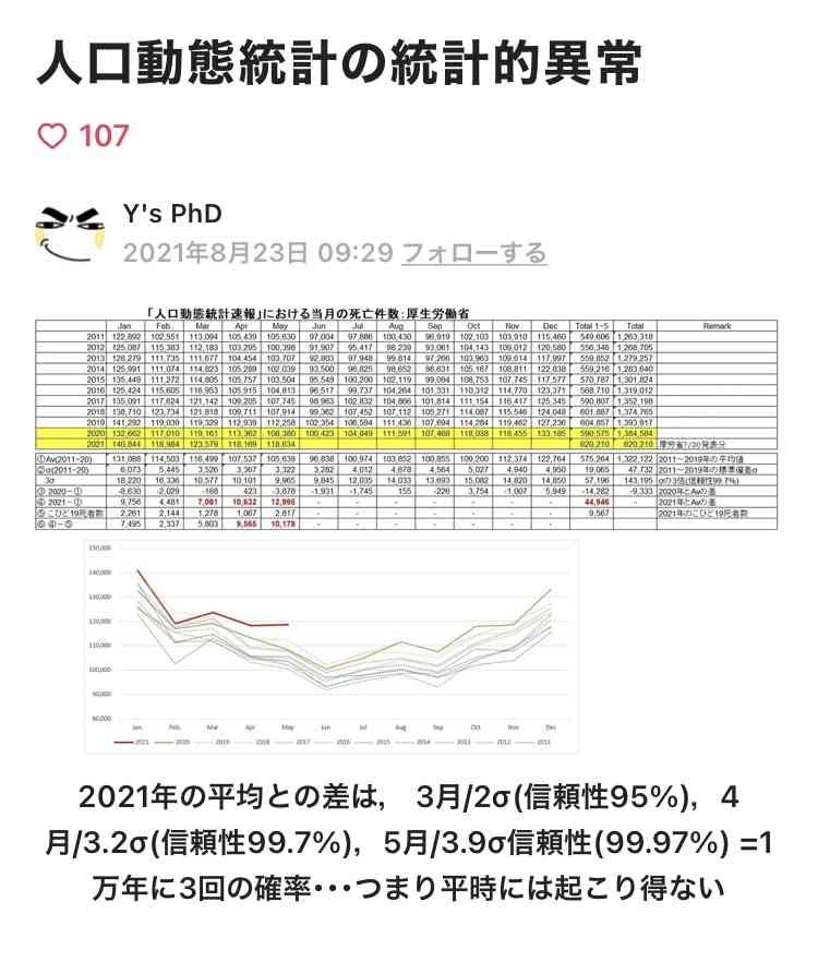 新型コロナ 東京都で新たに4228人の感染確認