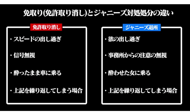 「女関係がだらしなかった」 元KAT-TUN田中聖、ジャニーズ契約解除の真相語る