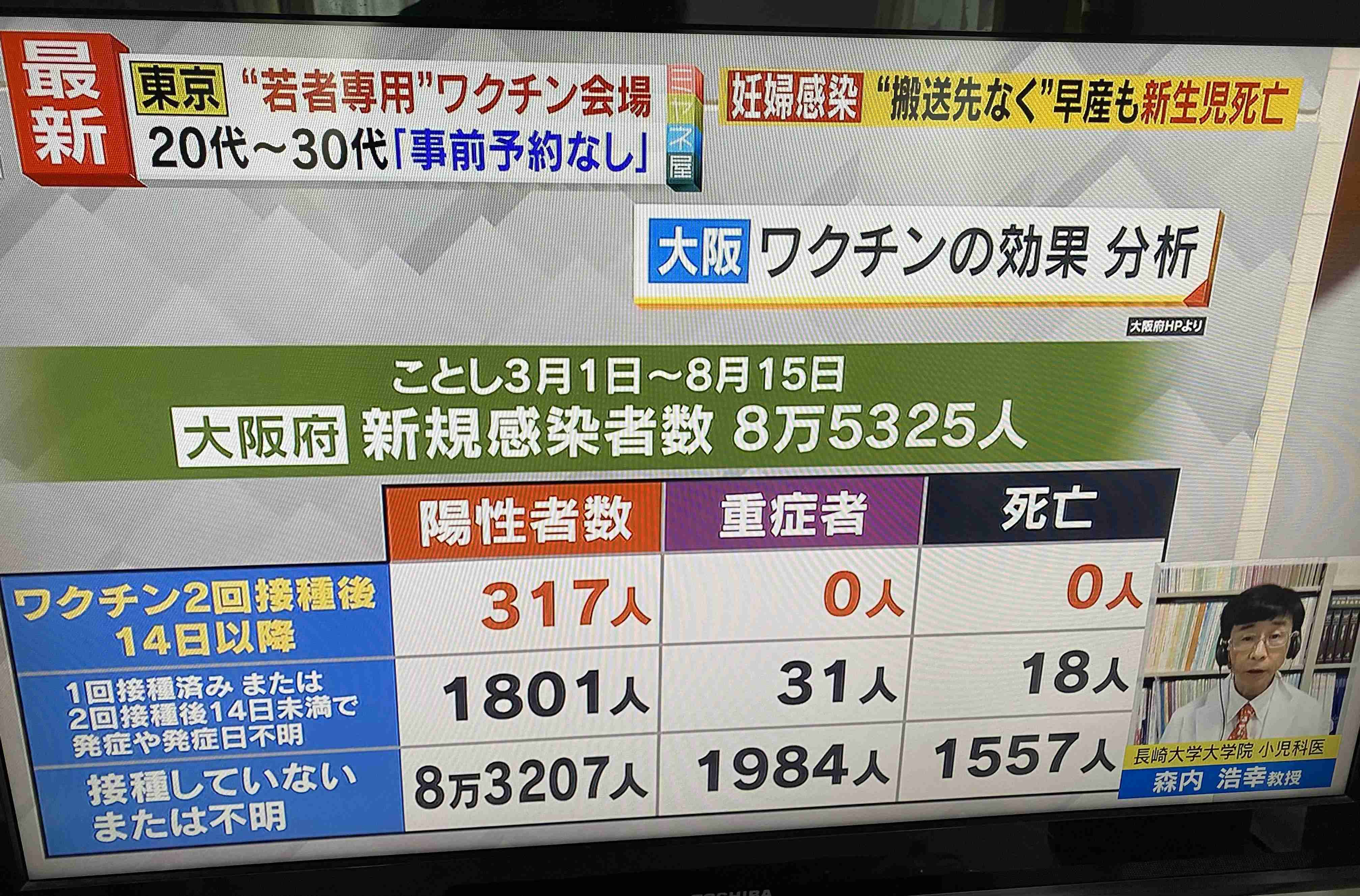 2回目接種から14日以降に発症した人「死亡・重症化ゼロ」…大阪府調査