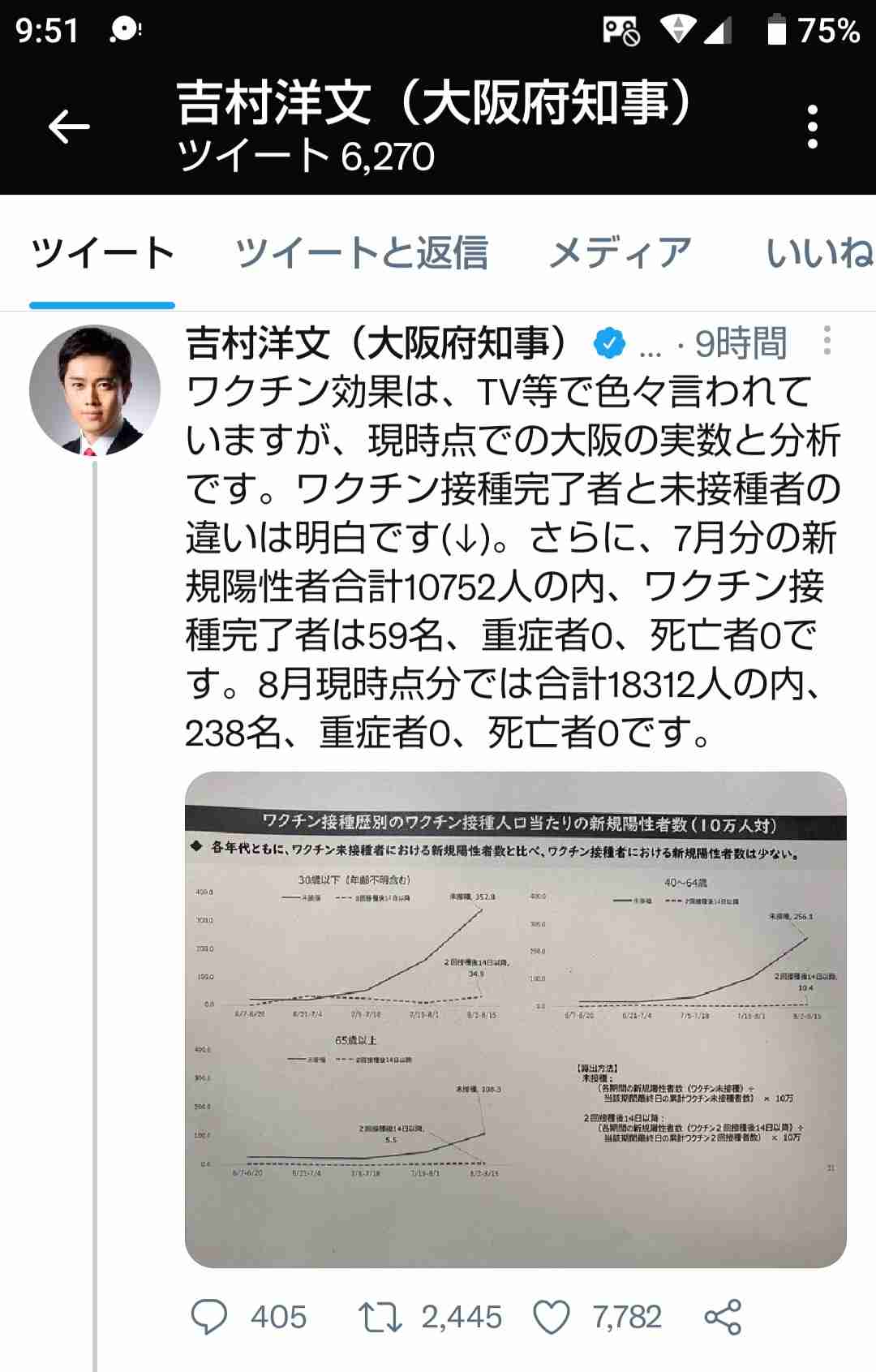 2回目接種から14日以降に発症した人「死亡・重症化ゼロ」…大阪府調査