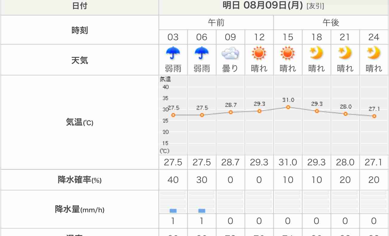 【情報共有】台風10号