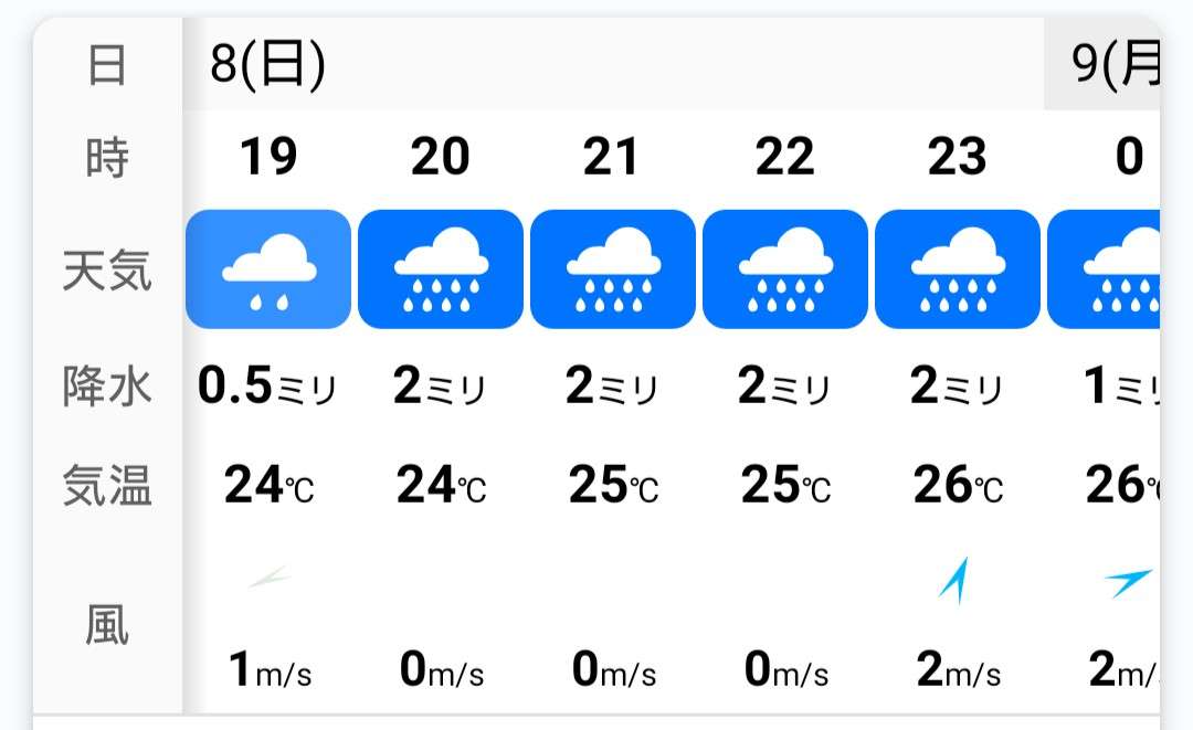 【情報共有】台風10号