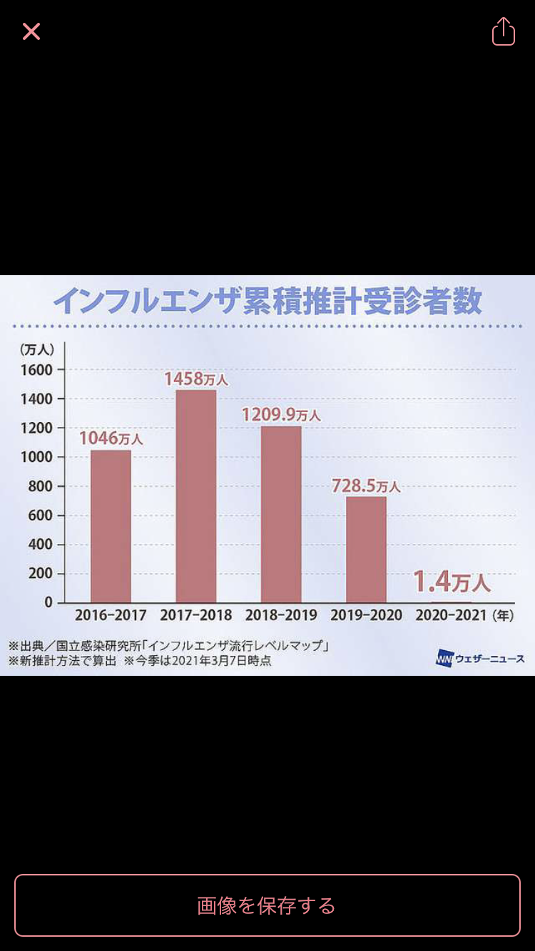 堂本光一「2日間発熱で稽古を欠席」ジャニーズWEST「迷ってる人は打たんでもええ」！ワクチン接種したジャニーズの言葉