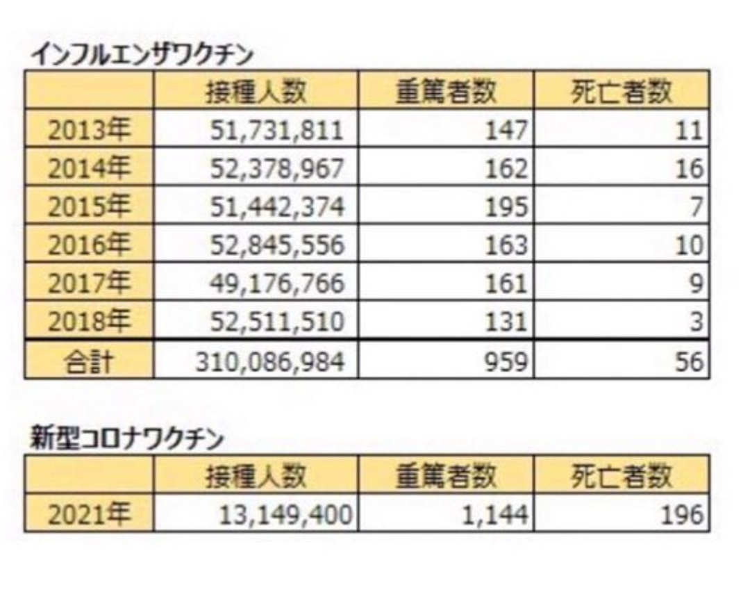 堂本光一「2日間発熱で稽古を欠席」ジャニーズWEST「迷ってる人は打たんでもええ」！ワクチン接種したジャニーズの言葉