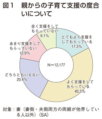 実家からの援助、手伝いを頼めない人の子育て
