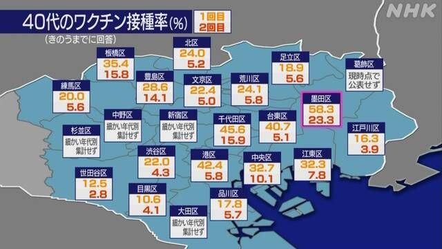東京都内 親子3人全員が感染し自宅療養中 40代母親が死亡