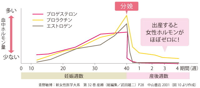 産後うつかもしれない