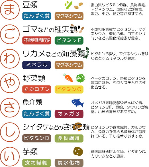 毎日献立を考えるのが大変！！