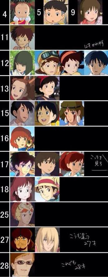【2次元】意外と若いと思ったキャラ