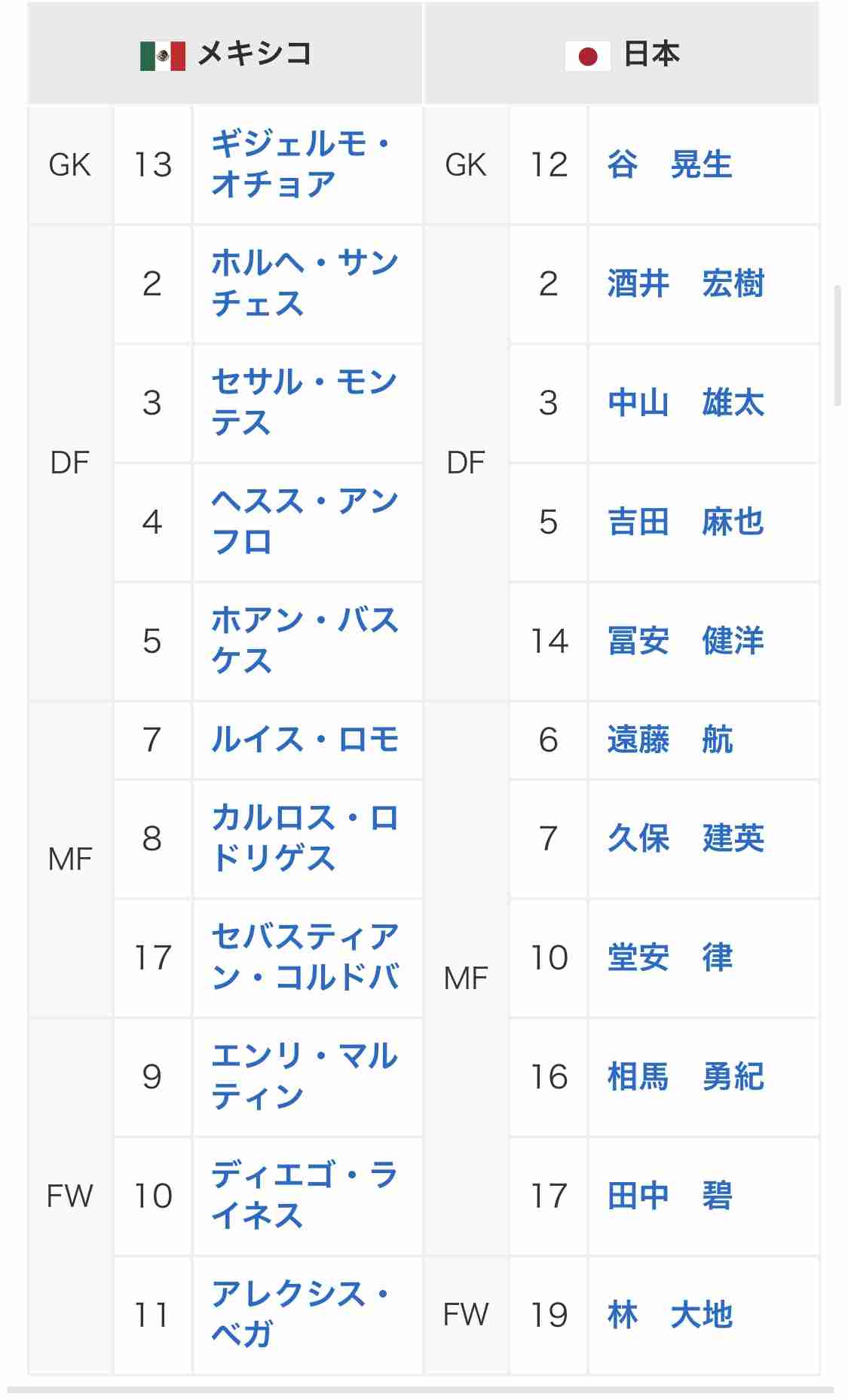 【実況・感想】東京2020オリンピック 総合トピ 8月6日