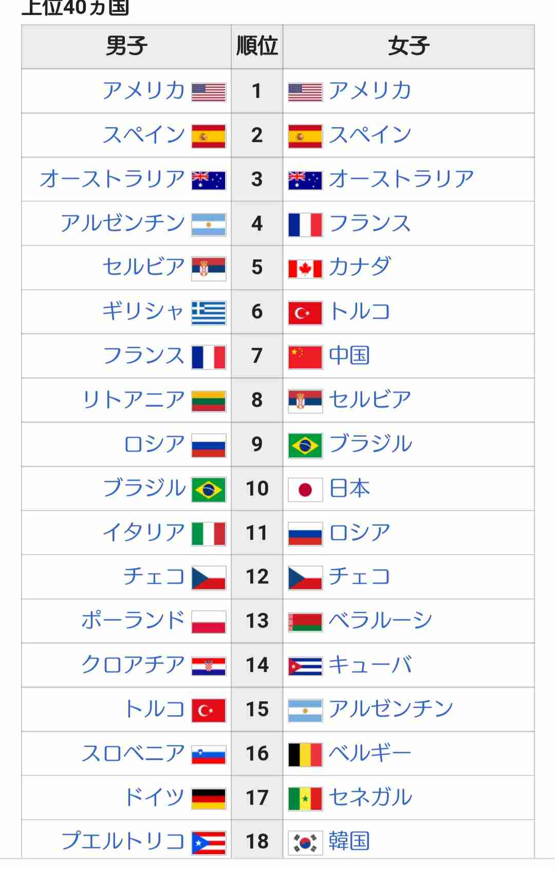【実況・感想】東京2020オリンピック 総合トピ 8月6日