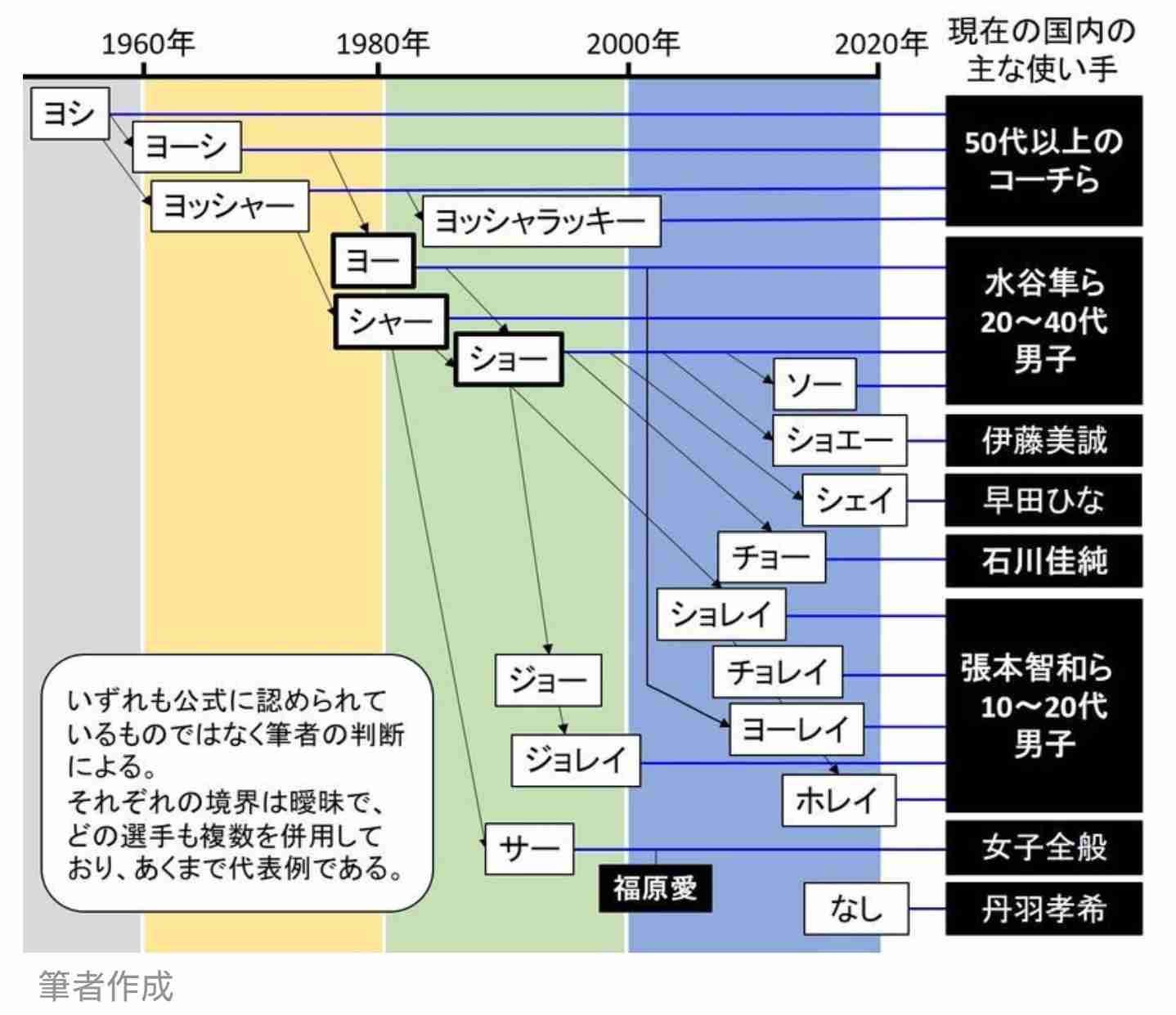 【実況・感想】東京2020オリンピック 総合トピ 8月6日