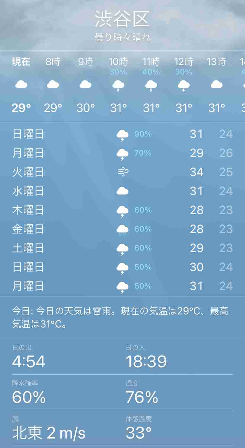【実況・感想】東京2020オリンピック 総合トピ 8月6日
