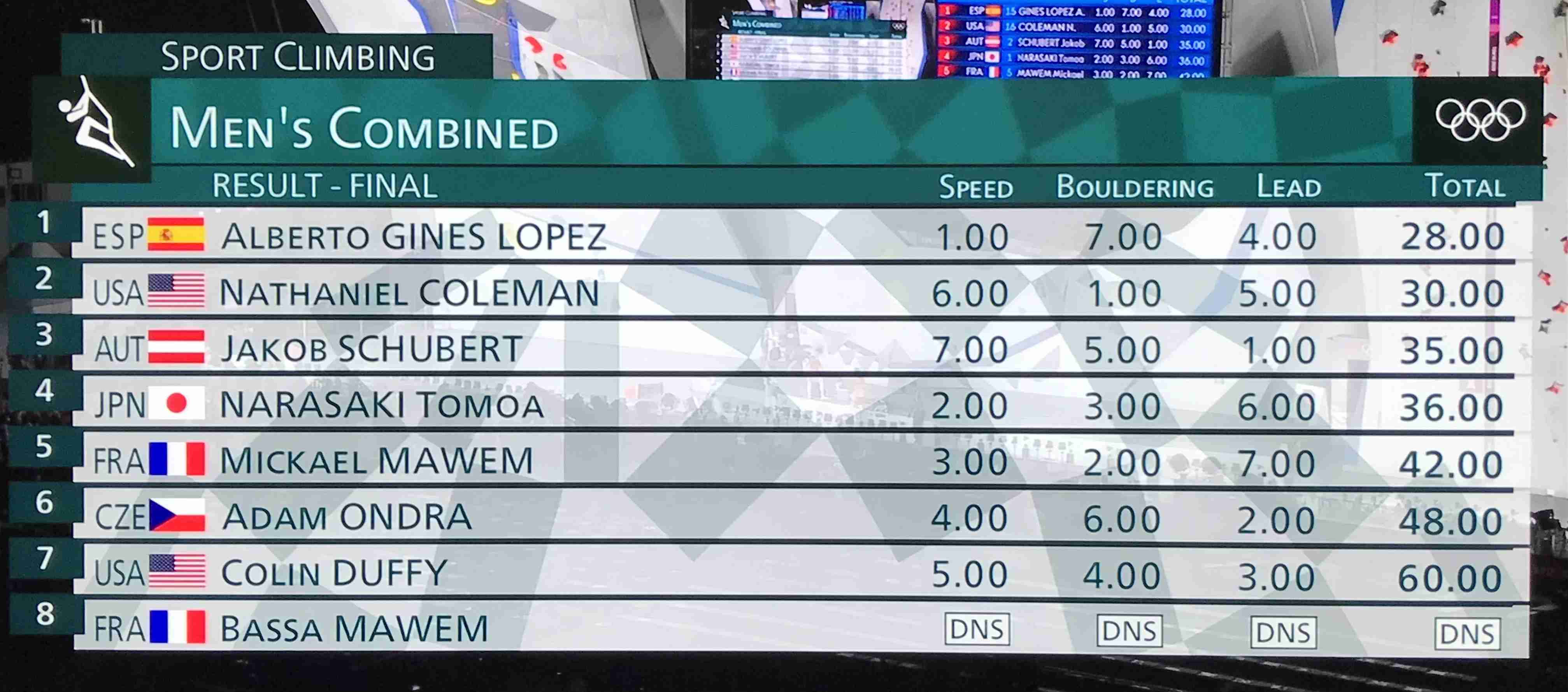 【実況・感想】東京2020オリンピック 総合トピ 8月6日