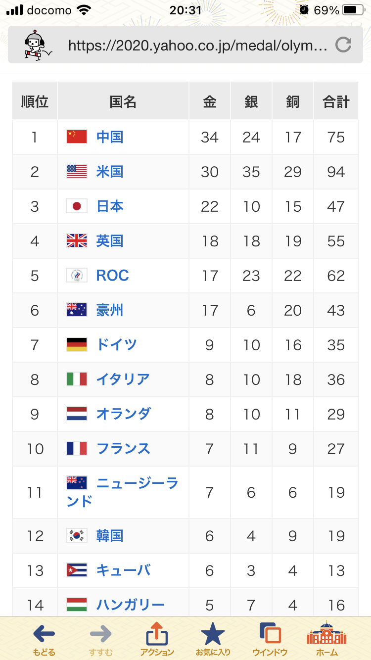 【実況・感想】東京2020オリンピック 総合トピ 8月6日