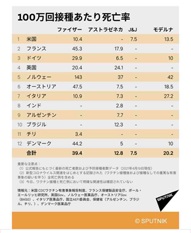アストラゼネカのワクチン 緊急事態宣言地域に優先配布へ 厚労省