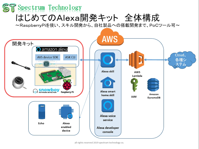 【暇な人限定】アレクサかGoogleになんか話してと言ったらなんて返事きたか書き込むトピ