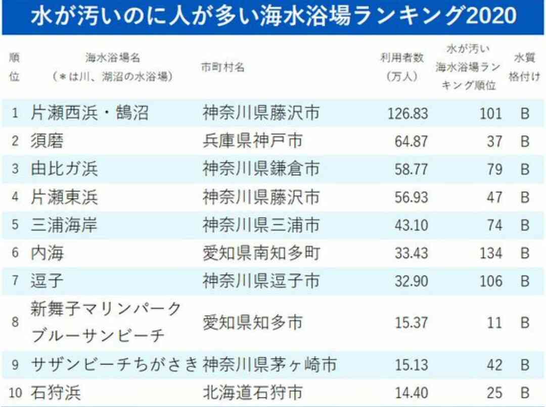 色んなランキングを見て語るトピ