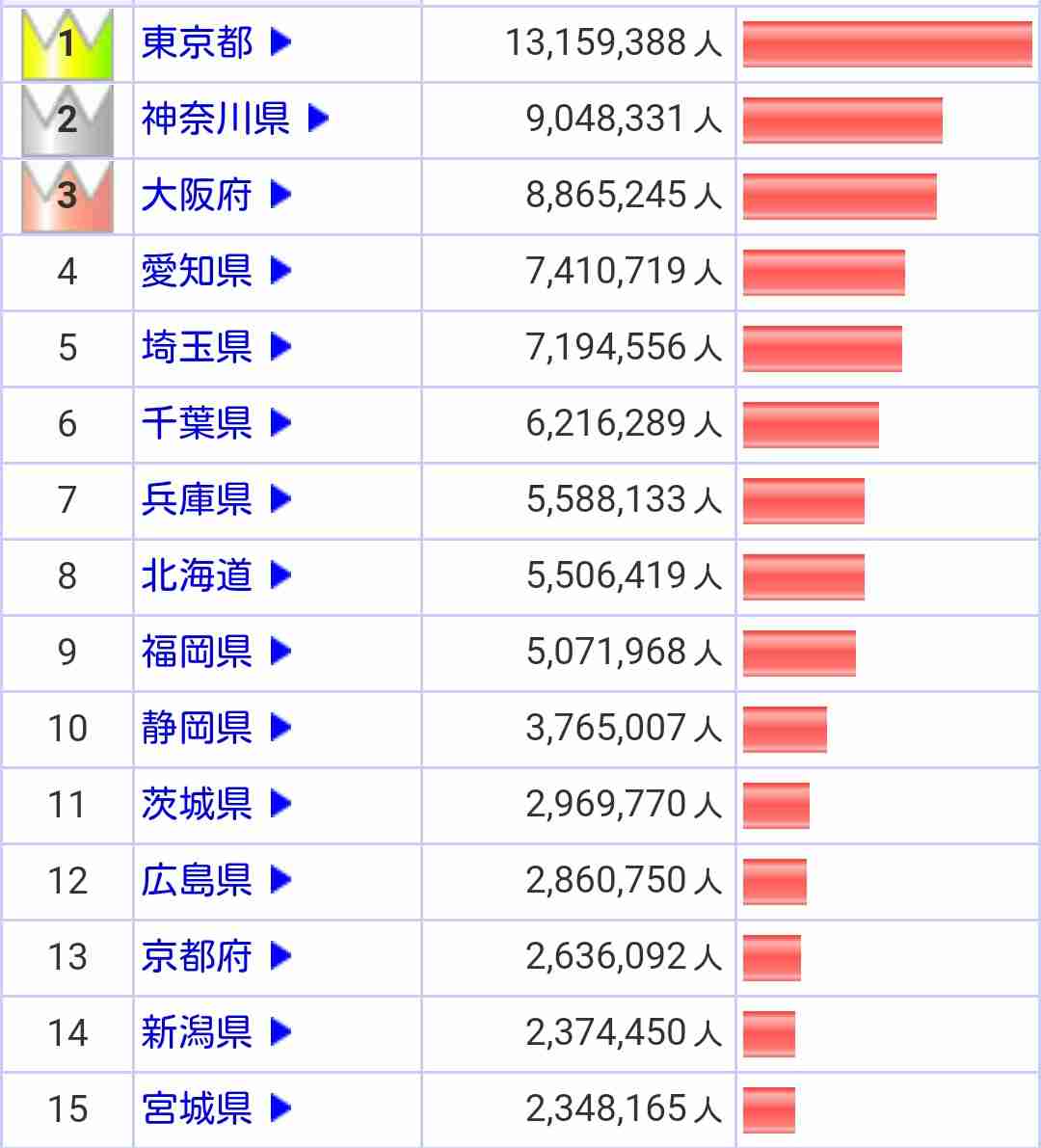色んなランキングを見て語るトピ