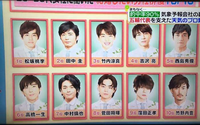 色んなランキングを見て語るトピ